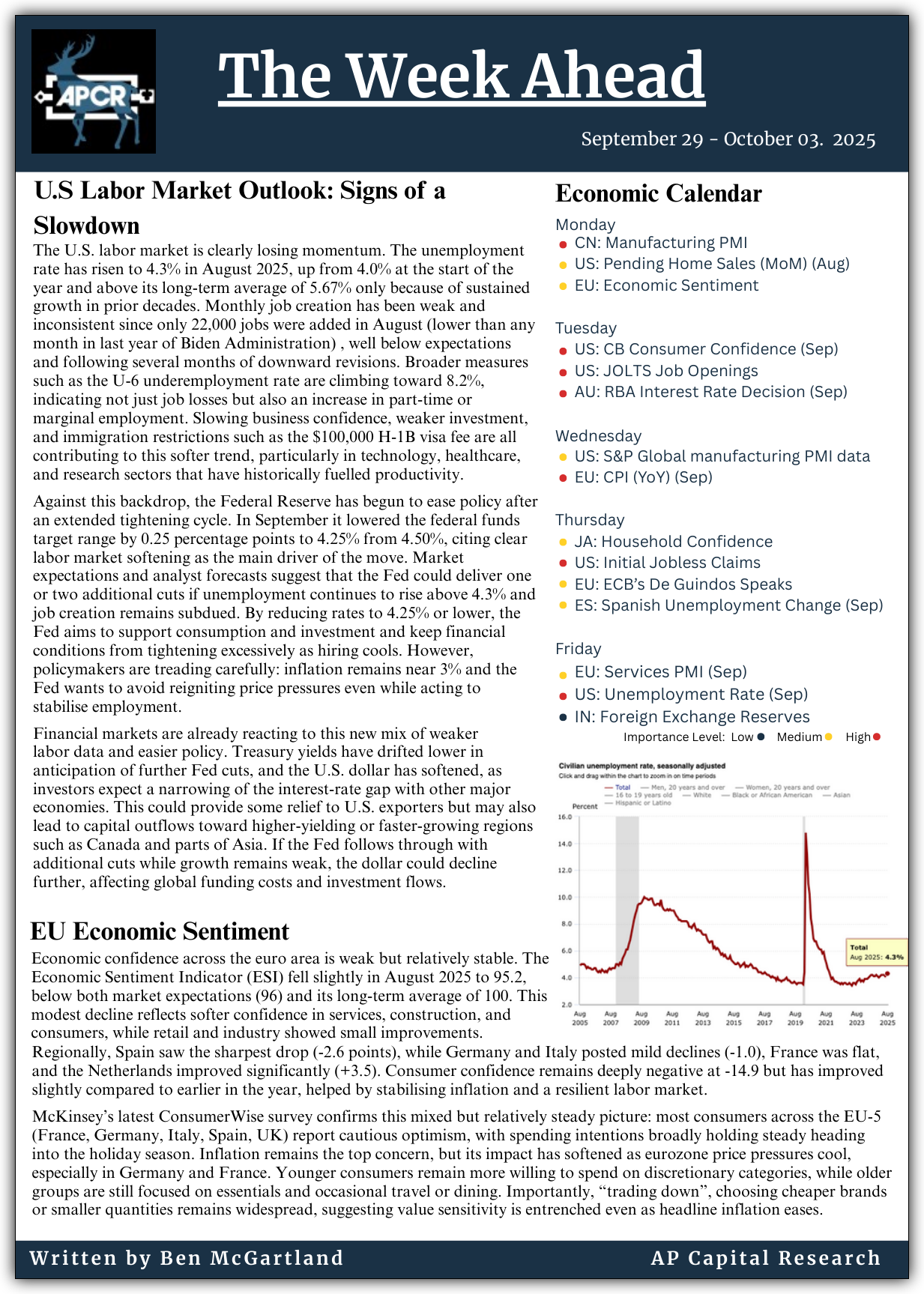 Weekly Market Insights - 29/09/25